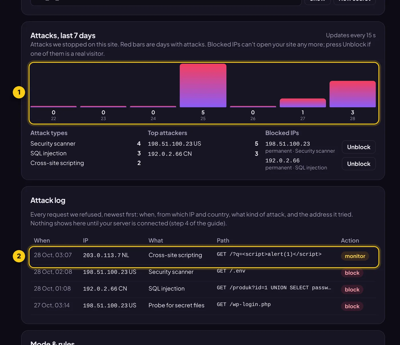 Attack chart and attack log in the dashboard