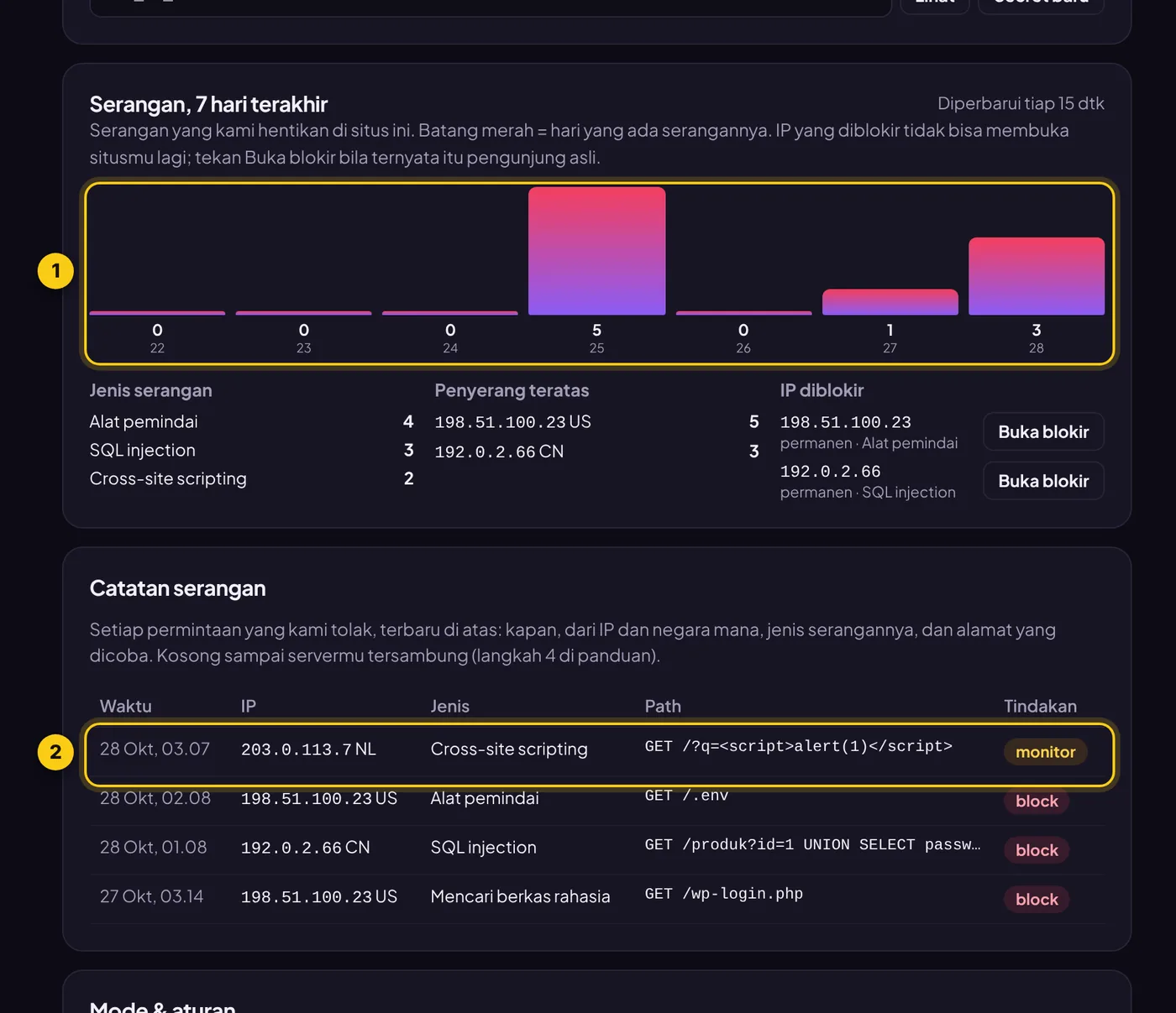 Grafik serangan dan catatan serangan di dasbor